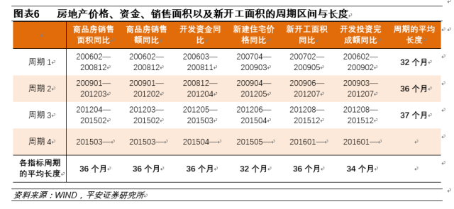 房地产的周期嬗变:短期走向、城市差异与宏观影响